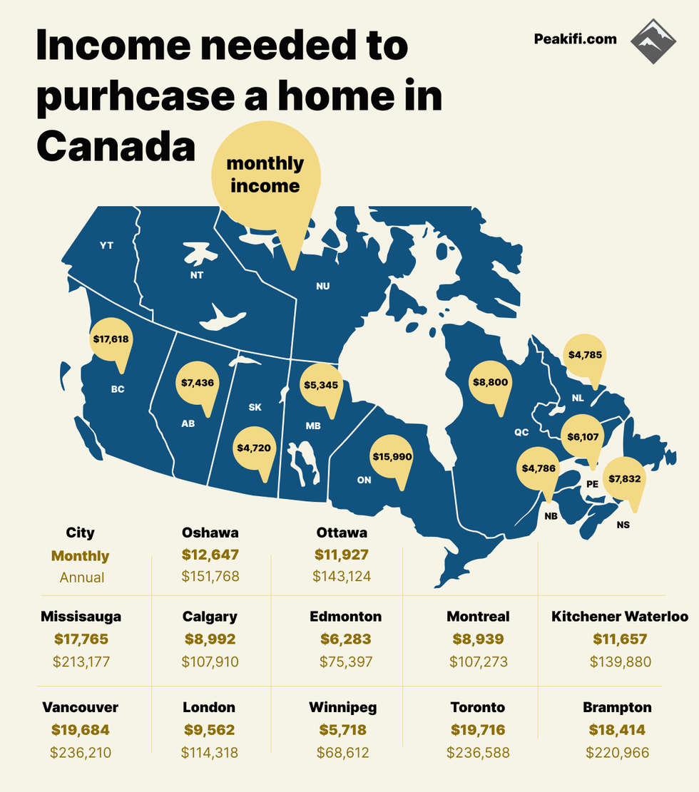 A map and chart show the income needed to purchase a home in every province and some major cities in Canada.