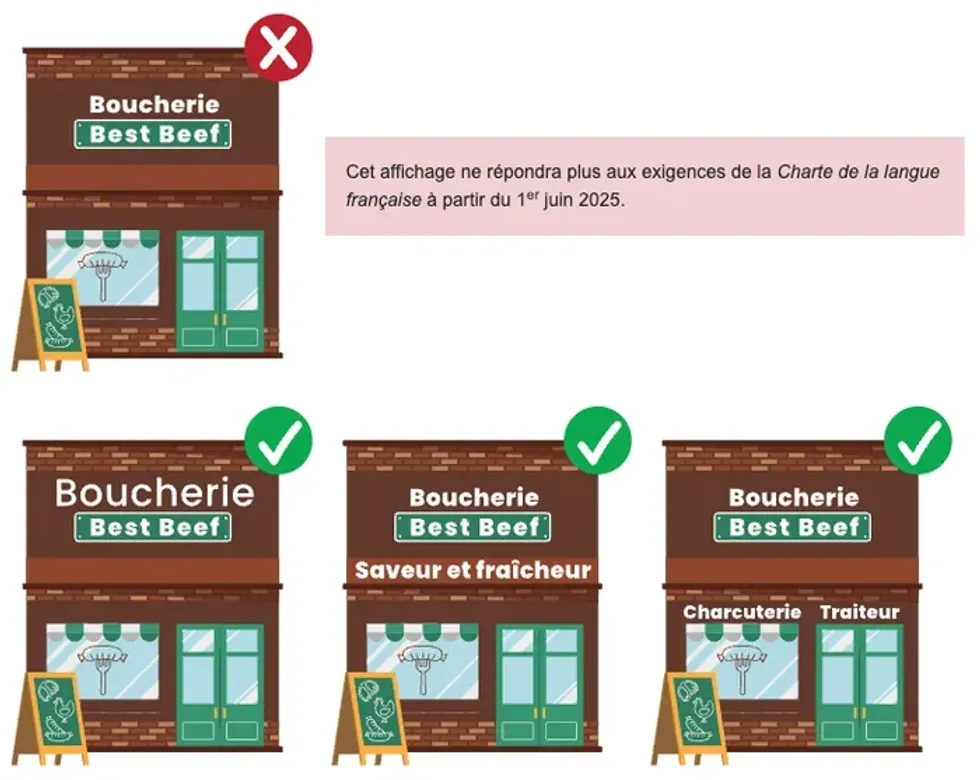 Un ejemplo de señalización de la oficina qu \ u00e9b \ u00e9cois de la langue fran \ u00e7aise.