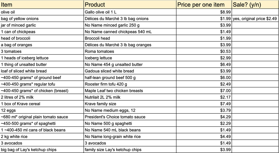 A table showing a list of Maxi products, with prices per kilogram, litre or unit.