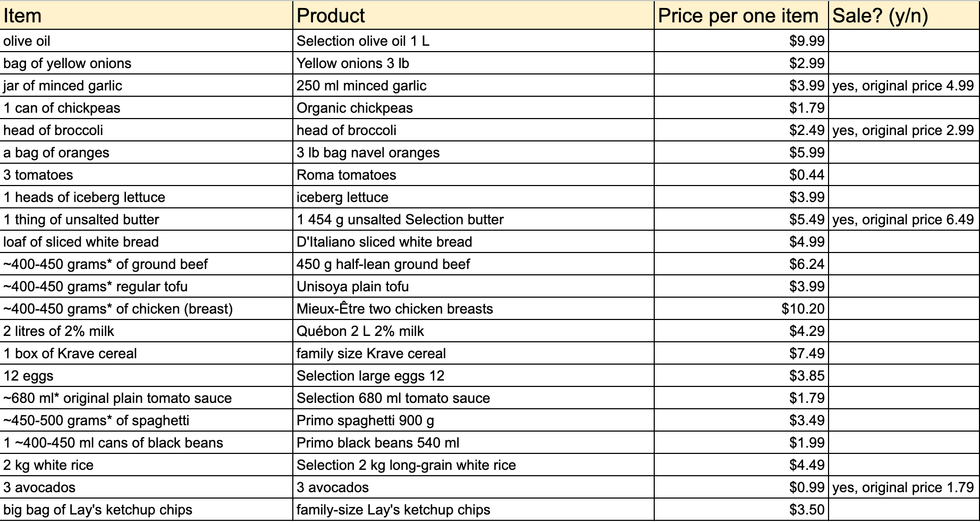 A table showing a list of Super C products, with prices per kilogram, litre or unit.