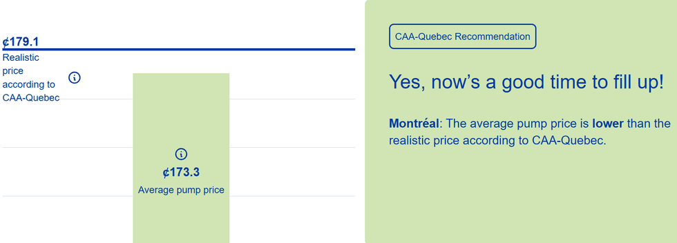 CAA-Quebec graph.