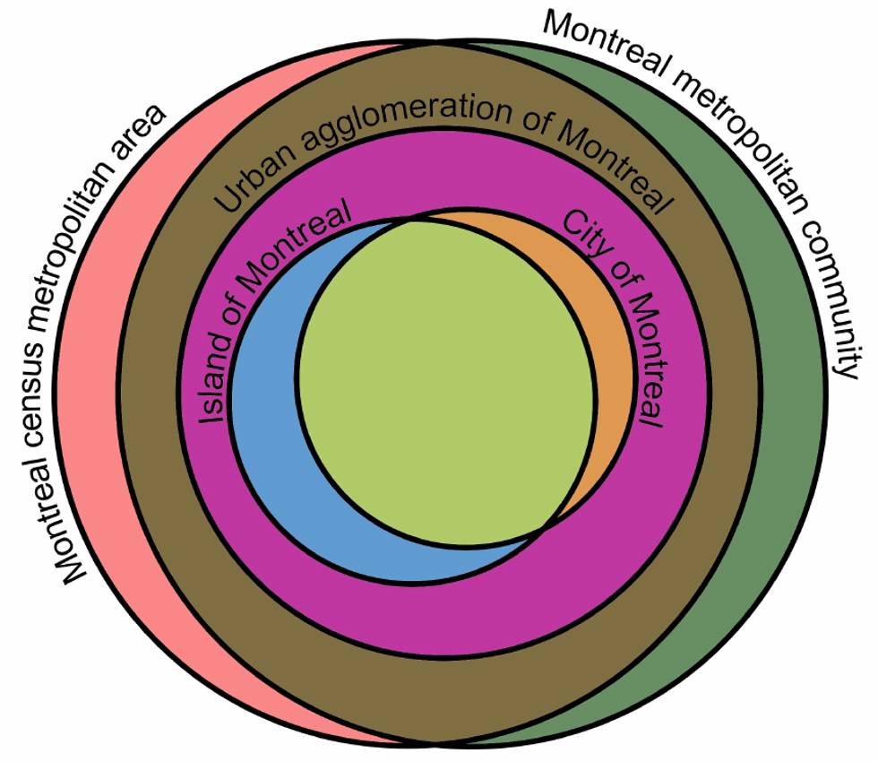Diagram by Raymundo Cassani illustrating the different official definitions of Montreal.