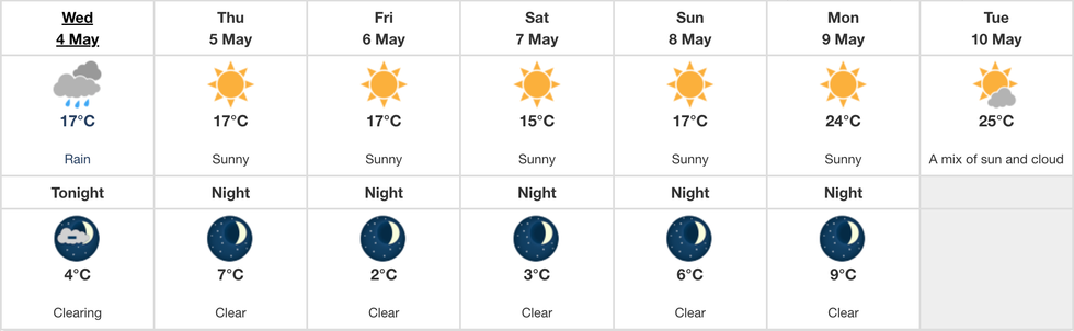 Environment Canada seven-day forecast for Montreal.