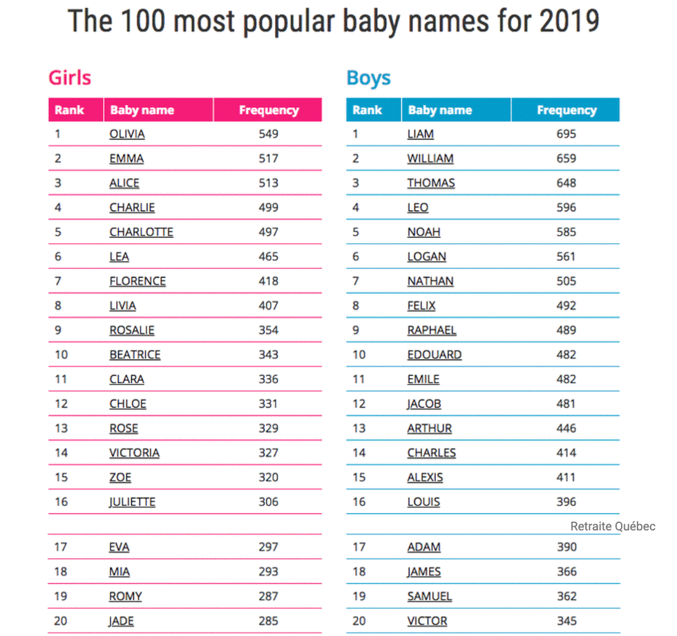 Quebec's Most Popular Baby Names Of 2020 Were Just Revealed MTL Blog