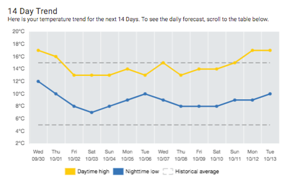 Montreal's October Forecast Predicts Ideal Weather For Solo Walks In