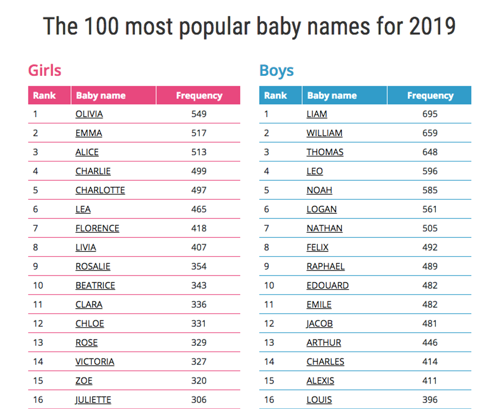 The 100 Most Popular Baby Names In Quebec In 2019 Have Ben Revealed