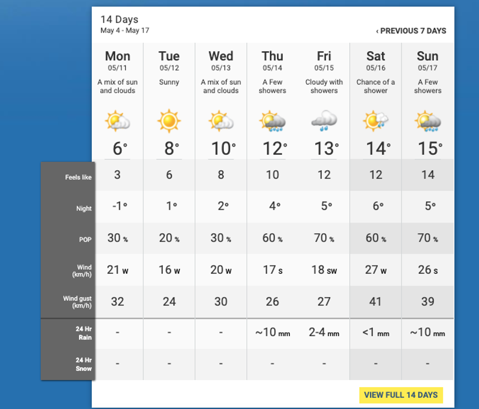 Montreal Weather Forecasts Predicts Snow At The Beginning Of May MTL Blog
