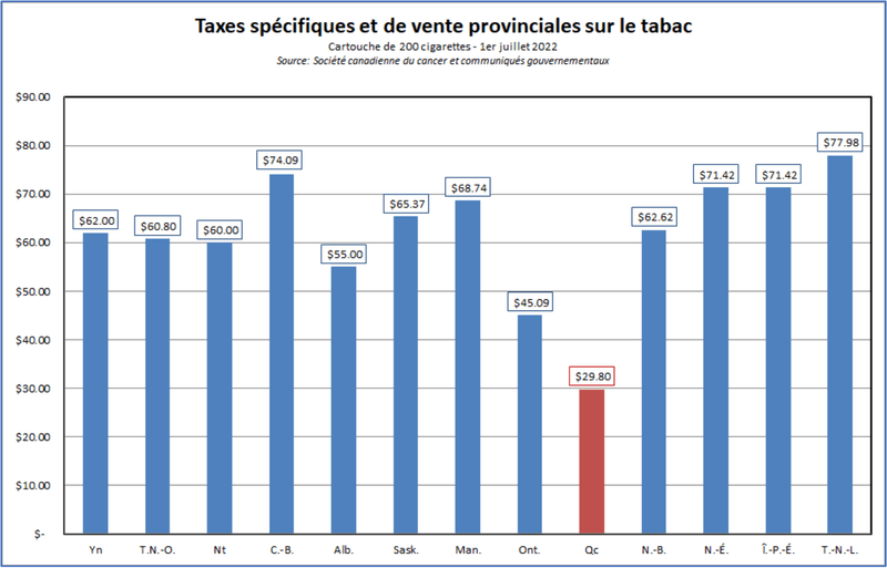 There's A Call To Increase The Quebec Tax On Tobacco & Ban Vape Flavours​