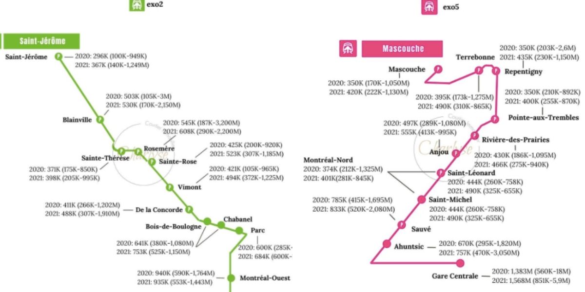 Quebec Exo Train Maps & Median 3+ Bedroom Home Price Near Each Station ...