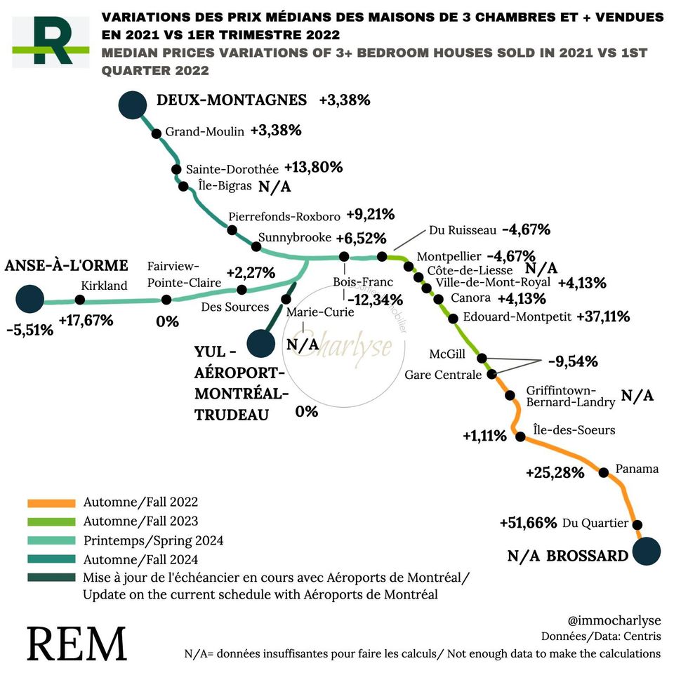 Map of variations in median three-bedroom house prices around Montreal-area REM stations between 2021 and 2022.