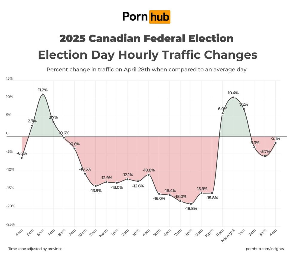 Pornhub search data from April 28, 2025.