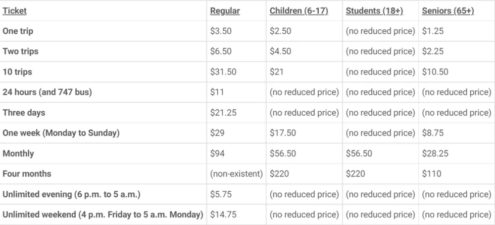 Table of updated prices.
