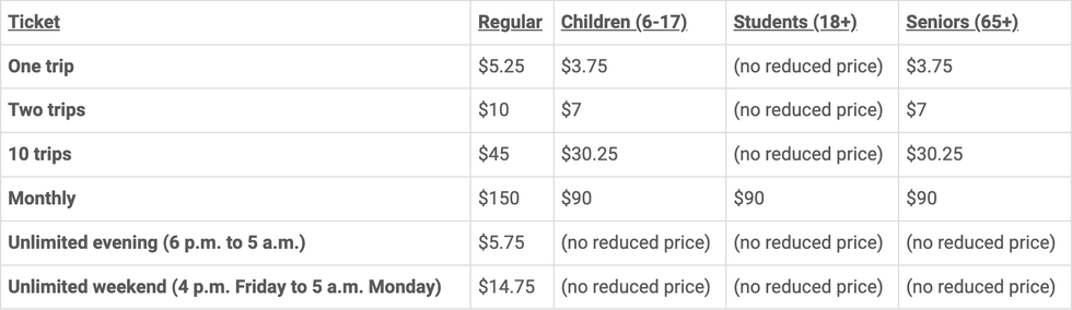 Table of updated prices.
