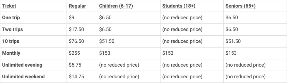 Table of updated prices.