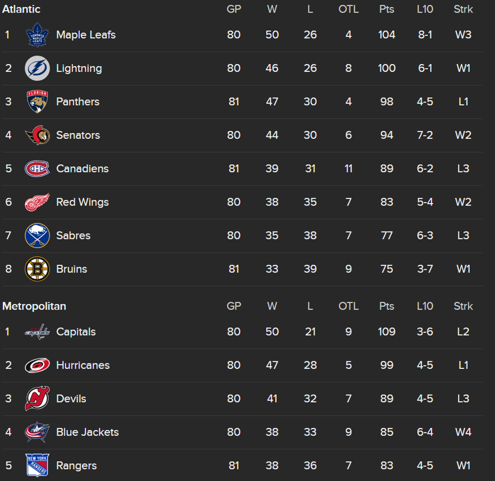 The NHL standings as of April 15, 2024.